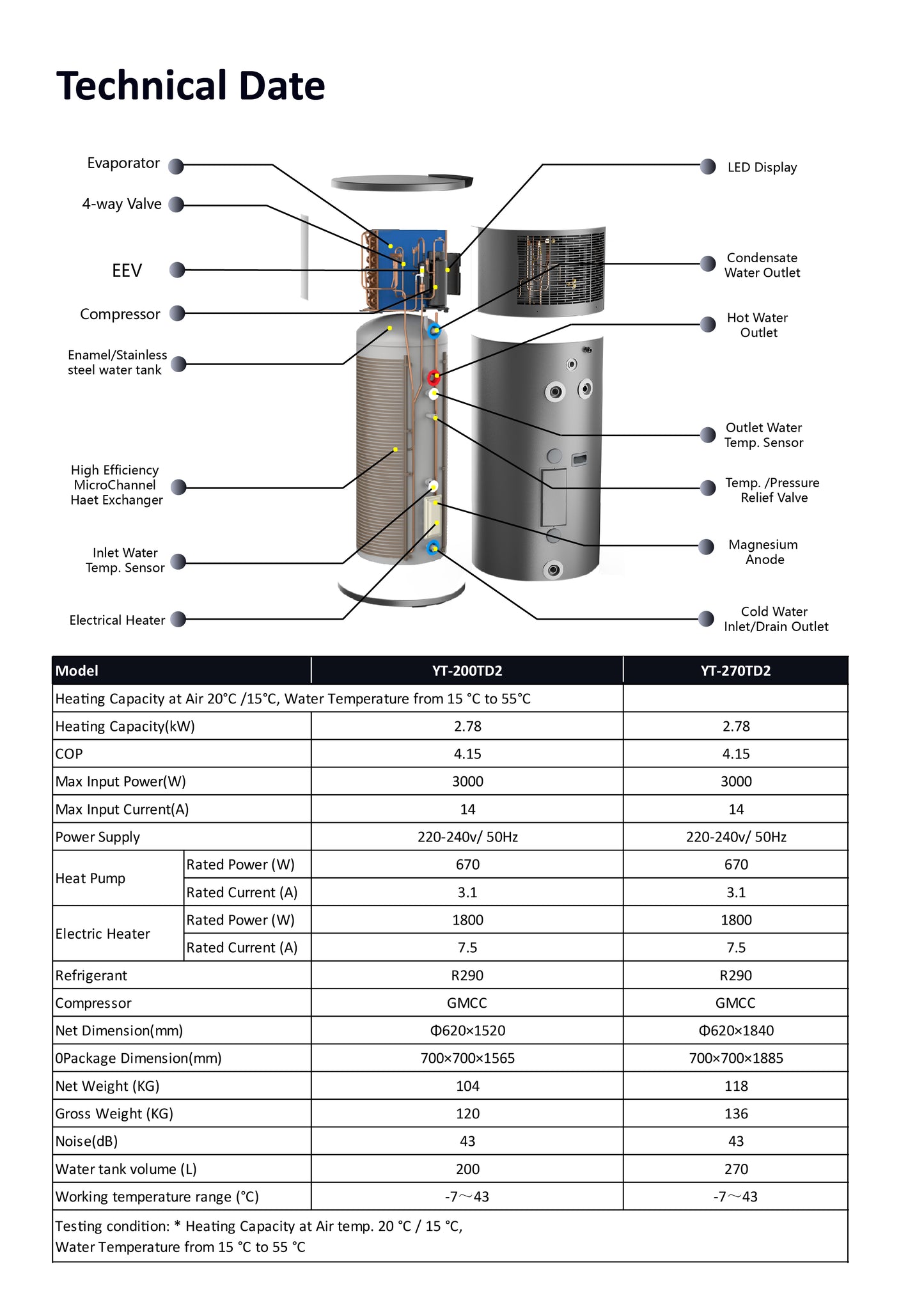 Sunrain Heat Pump