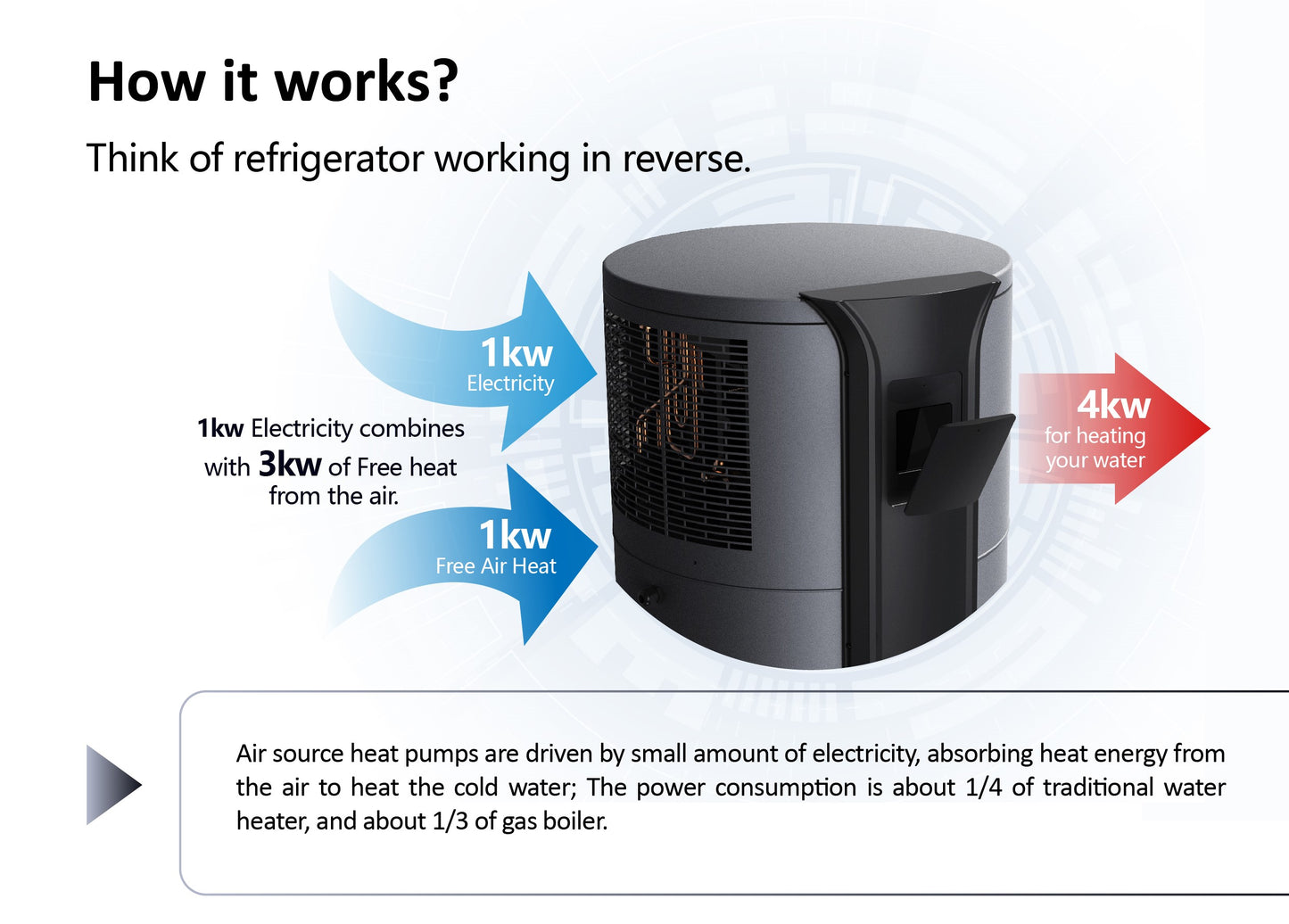 Sunrain Heat Pump