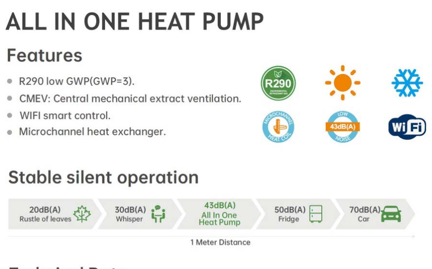 Sunrain Heat Pump