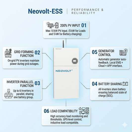 Neovolt all in one battery white version