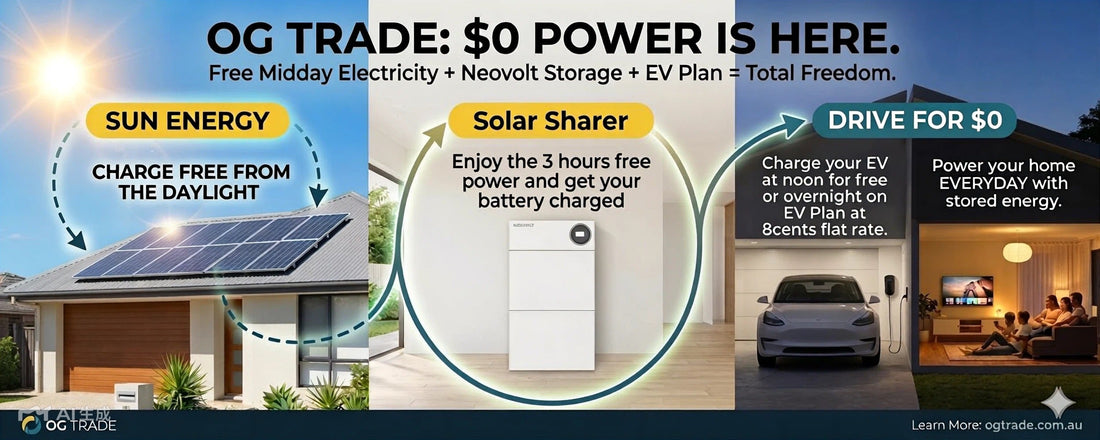 The "$0 Drive" Stratagem — How We Beat Winter Power Bills in SA