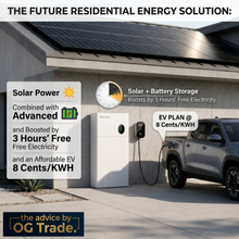 Neovolt AC coupled 9.6kwh Battery pack-Best Value for small family