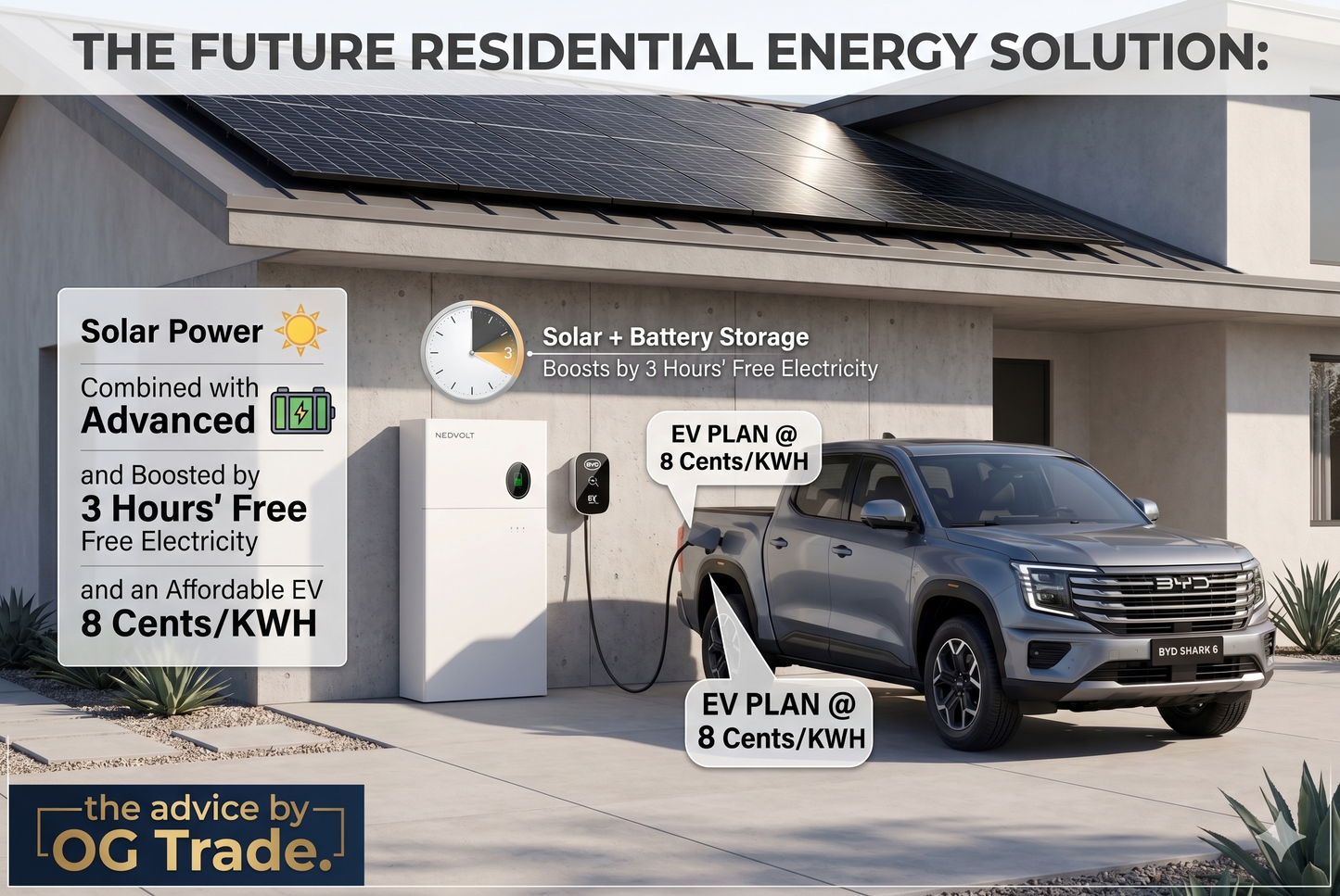 Neovolt AC coupled 9.6kwh Battery pack-Best Value for small family
