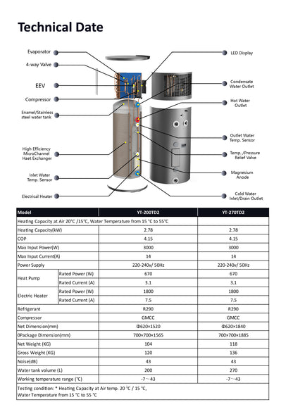 Sunrain Heat Pump