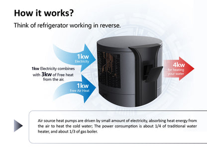 Sunrain Heat Pump
